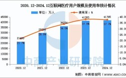 2025互联网最热行业