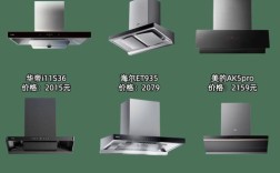 国际抽油烟机品牌排行榜