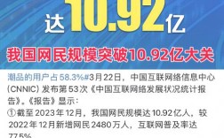 中国互联网众筹年度报告，现状如何？未来走向？