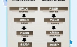 htc品牌精准营销方案