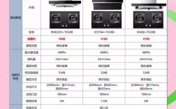 煤气灶十大品牌最新排行哪家强？