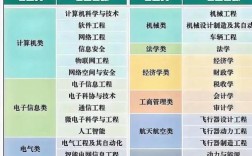 2025互联网专业排名，哪些高校将跻身前列？