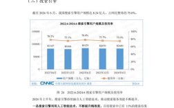 我国移动互联网发展现状如何？