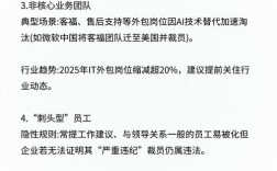 2025互联网公司裁员潮，为何来得这么急？