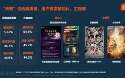 2025移动互联网用户规模将如何变化？