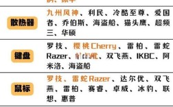 组装电脑与品牌电脑，到底哪个更值得选？