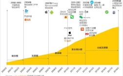 PC互联网如何蜕变为移动互联网？