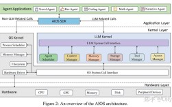 iStorage Server教程如何快速上手？