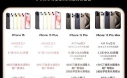 iPhone CPU 是苹果自研还是其他品牌？