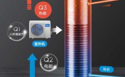 哪个品牌的空气能热水器好