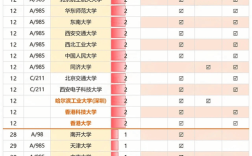 2025互联网学校排名怎么评？哪些学校能冲前列？