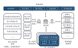 互联网金融冲击下，传统金融如何应对？