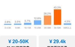 2025互联网行业薪酬会涨还是降？