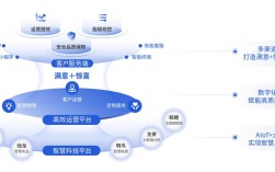 互联网运营常见方式有哪些？