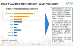 互联网金融行业前景如何？