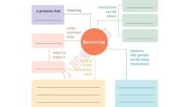 sharepoint 2025 教程