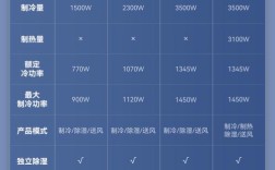 移动空调十大品牌哪个更靠谱？