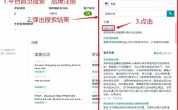 2025亚马逊品牌备案，新规与流程有哪些变化？