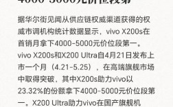 vivo手机销量为何能持续领先？