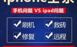 苹果6s用iTunes刷机教程是什么？