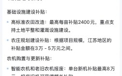 互联网 农业 政府补贴