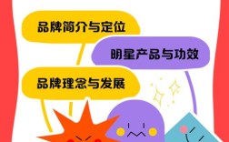 赫莲娜品牌定位与传播途径有何策略？