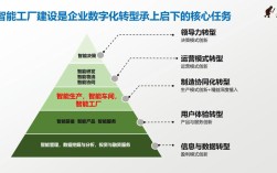 企业互联网转型成功案例有何关键秘诀？