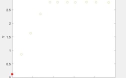 informatica教程9.6