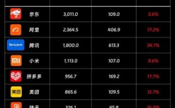 2025互联网排名最新变动，谁将领跑？