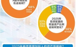 2025互联网保险规模
