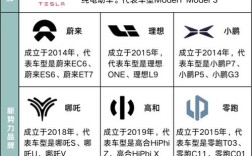 新能源电动汽车十大品牌有哪些？