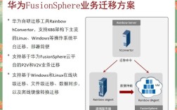 华为FusionSphere教程怎么学？入门到精通指南？