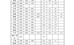 2025互联网薪资涨幅会超预期吗？