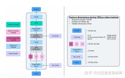 Media Foundation教程从哪开始学？