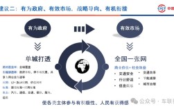 互联网时代如何更好发挥政府作用？