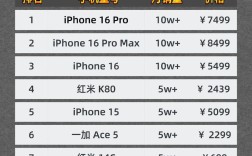 2025手机品牌销量排行
