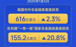 2025国家互联网金融将如何重塑行业格局？