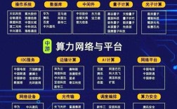 互联网企业涉足金融领域