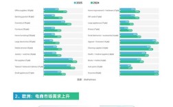 2025全球互联网报告，关键趋势与变革方向？