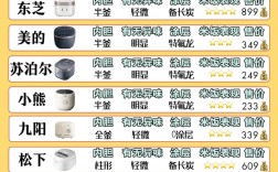 电饭煲性价比品牌怎么选？
