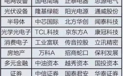 A股互联网上市公司现状如何？