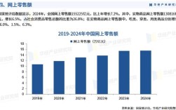 2025互联网并购潮，谁在主导？