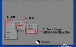Recovery Ramdisk教程如何制作与使用？