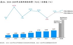互联网金融现状如何，前景又怎样？