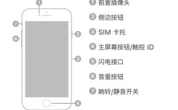 iPhone新手入门，必看教程怎么学？