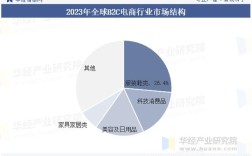 2025国家互联网购物有何新趋势？