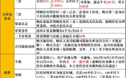 青岛互联网金融政策有何新动向？