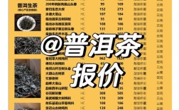 普洱茶十大品牌价格差异有多大？