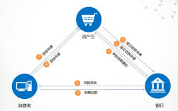 互联网金融信贷模式有哪些创新与风险？