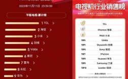 国产电视品牌前十名，谁是真正的王者？